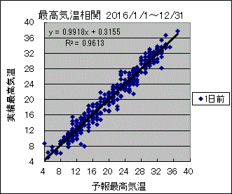 �ō��C�����ց@�O��