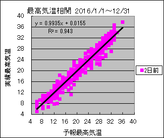 �ō��C�����ց@�Q���O