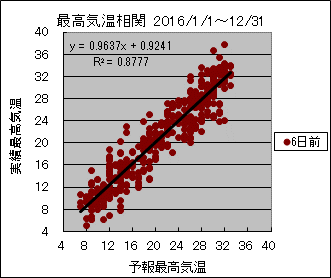 �ō��C�����ց@�U���O