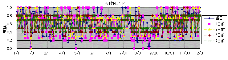 �V��g�����h