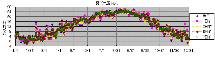 �Œ�C���g�����h