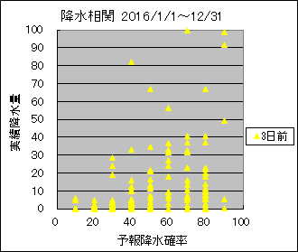 �~�����ց@�R���O