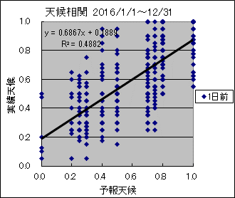 �V�󑊊ց@�O��