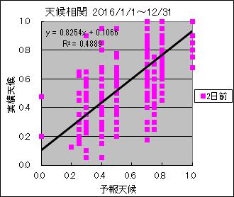 �V�󑊊ց@�Q���O