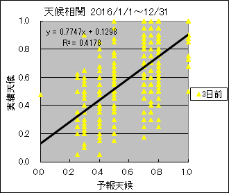 �V�󑊊ց@�R���O