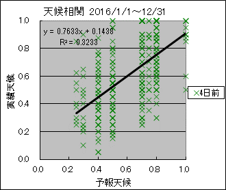 �V�󑊊ց@�S���O