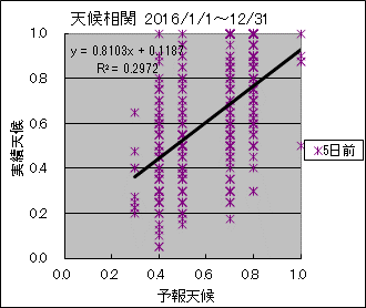 �V�󑊊ց@�T���O