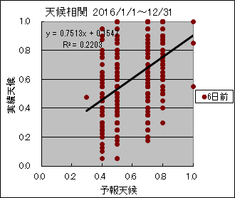 �V�󑊊ց@�U���O