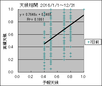 �V�󑊊ց@�V���O