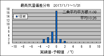 �ō��C���΍��@�O��