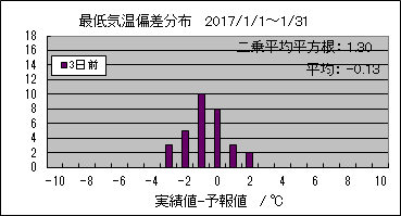 �Œ�C���΍��@�R���O