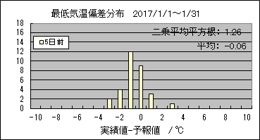 �Œ�C���΍��@�T���O