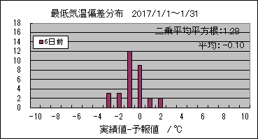 �Œ�C���΍��@�U���O