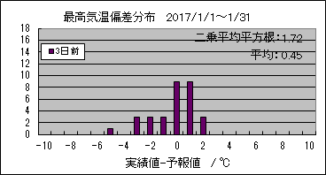 �ō��C���΍��@�R���O