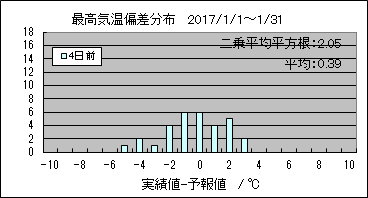 �ō��C���΍��@�S���O