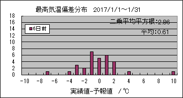 �ō��C���΍��@�U���O