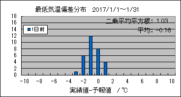 �Œ�C���΍��@�O��