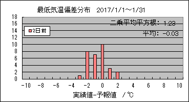 �Œ�C���΍��@�Q���O