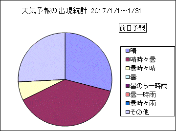 �V�C�\��o�����v�@�O��