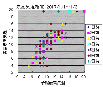 �ō��C�����ց@All