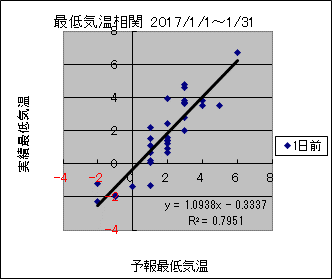 �Œ�C�����ց@�O��