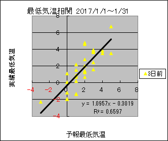 �Œ�C�����ց@�R���O