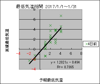 �Œ�C�����ց@�S���O