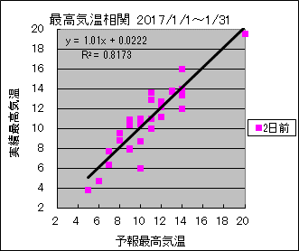 �ō��C�����ց@�Q���O