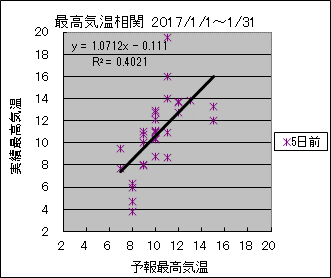 �ō��C�����ց@�T���O