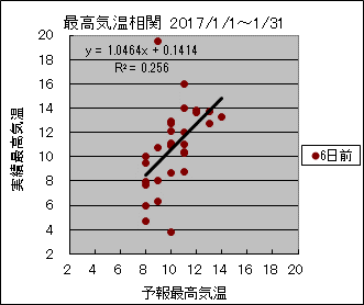 �ō��C�����ց@�U���O