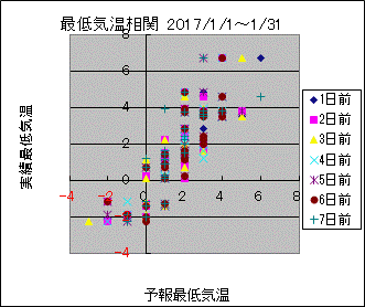 �Œ�C�����ց@All