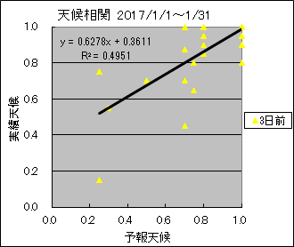 �V�󑊊ց@�R���O