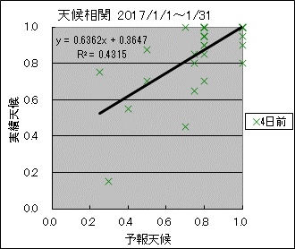 �V�󑊊ց@�S���O