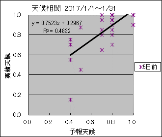 �V�󑊊ց@�T���O