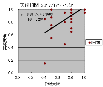 �V�󑊊ց@�U���O