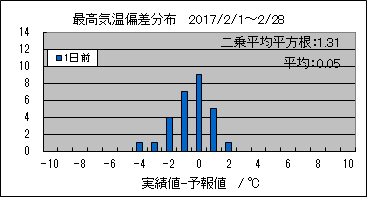 �ō��C���΍��@�O��