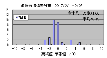 �Œ�C���΍��@�V���O