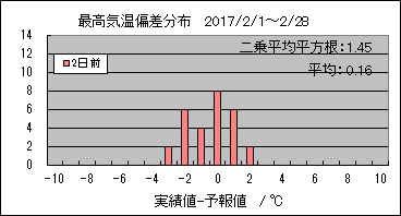 �ō��C���΍��@�Q���O