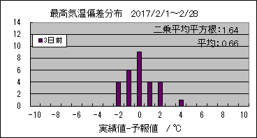 �ō��C���΍��@�R���O
