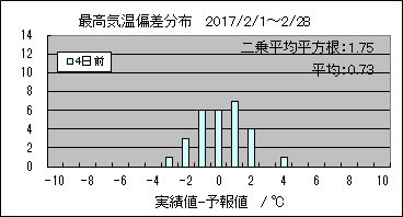 �ō��C���΍��@�S���O