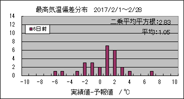 �ō��C���΍��@�U���O