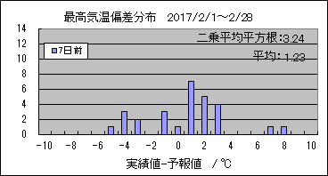 �ō��C���΍��@�V���O