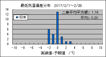 �Œ�C���΍��@�O��