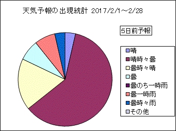 �V�C�\��o�����v�@�T���O