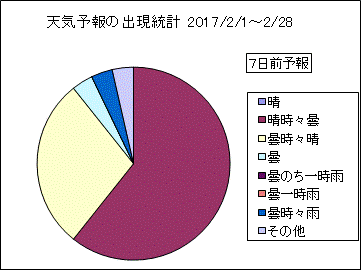 �V�C�\��o�����v�@�V���O