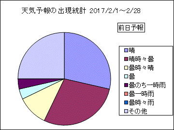 �V�C�\��o�����v�@�O��