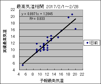 �ō��C�����ց@�O��