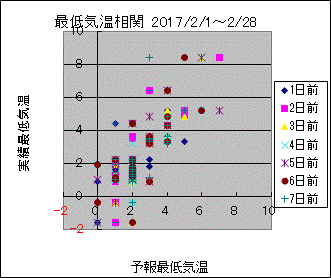 �Œ�C�����ց@All