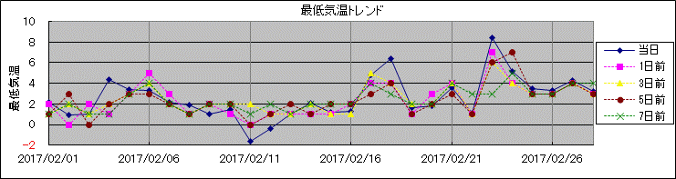 �Œ�C���g�����h