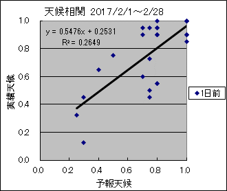 �V�󑊊ց@�O��